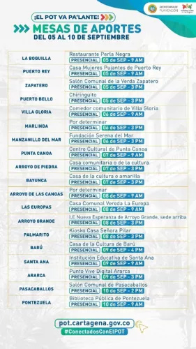 aportes